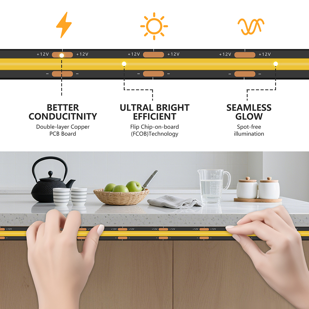 ไฟ LED แบบ COB 320 ดวง แถบไฟ L - Decor Lighting Uk บทวิจารณ์และราคา