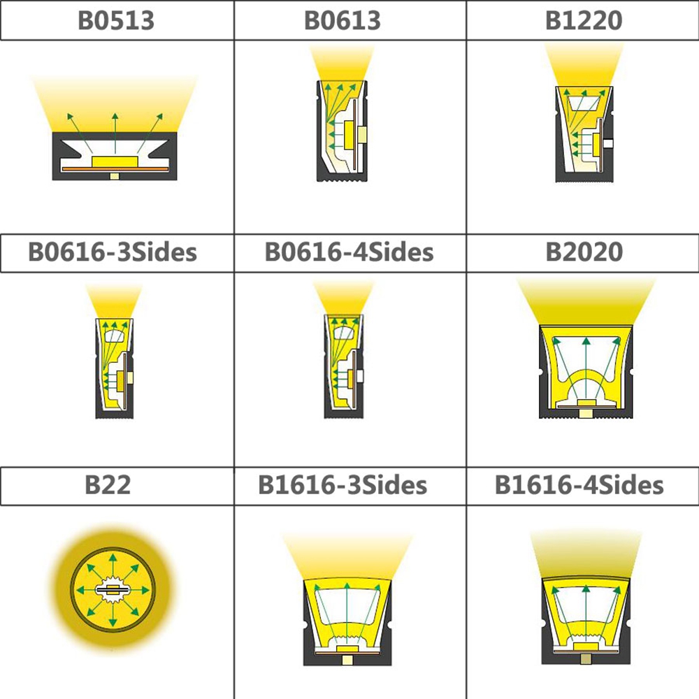 WS2812B WS2811 SK6812 LED นีออ - Lighting Decor And More บทวิจารณ์และราคา