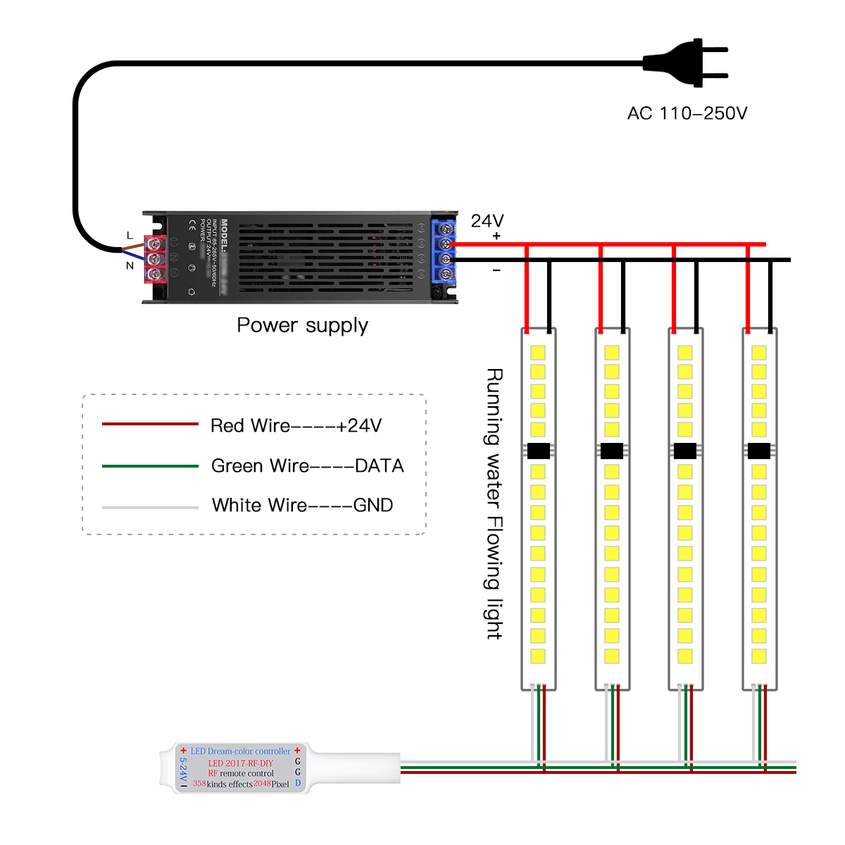 สมาร์ทแอดเดรสพิกเซล LED Strip  - Decor Lighting Address บทวิจารณ์และราคา
