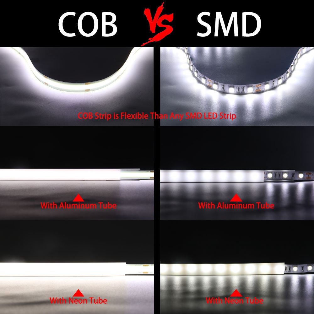 Fob cob แถบไฟ LED ไฟ LED 480ดว - Lighting Decor And More บทวิจารณ์และราคา